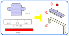 警備艇の赤色灯組立図