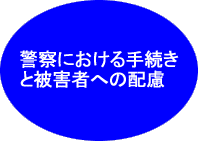 警察における手続きと被害者への配慮のページへ