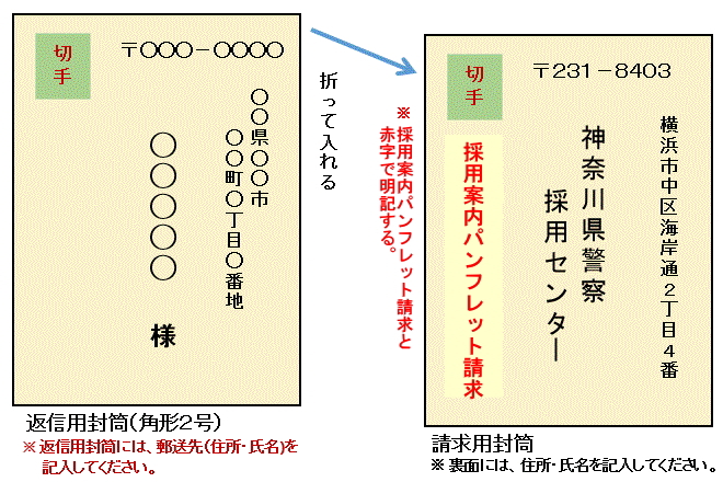 返信封筒を同封してください