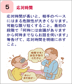 イラスト　応対時間