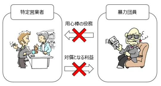 暴力団排除特別強化地域において新たに禁止される行為のイラスト