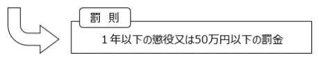 罰則　１年以下の懲役又は50万円以下の罰金