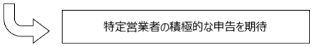 特定営業者の積極的な申告を期待