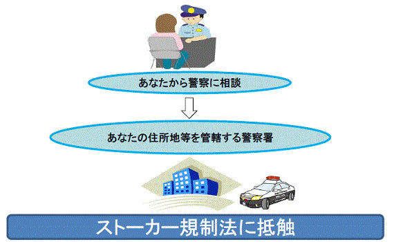 図:被害相談対応の流れ