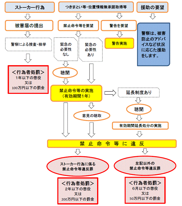 図:被害相談対応の流れ2