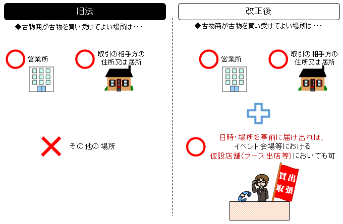 古物商が古物を買い受けてよい場所についての法改正前と改正後の比較図