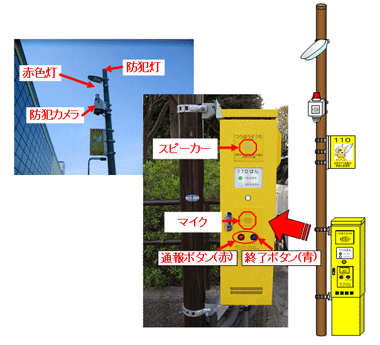 街頭緊急通報装置の写真