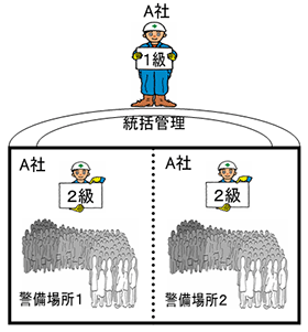 図例：ケース2（パターン1）