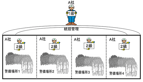 図例：ケース2（パターン2）