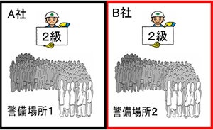 図例：ケース3（パターン1）