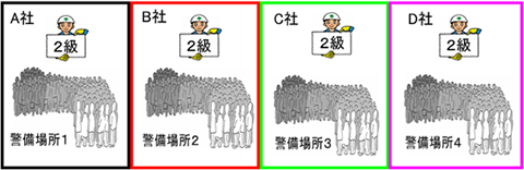 図例：ケース3（パターン2）