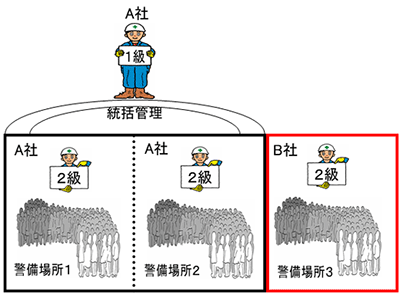 図例：ケース4（パターン1）