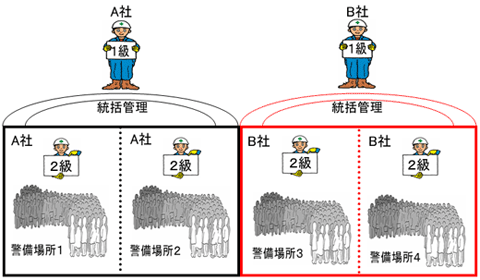 図例：ケース4（パターン2）