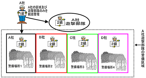 図例：ケース4（パターン3）