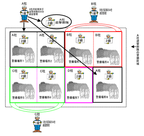 図例：ケース4（パターン4）