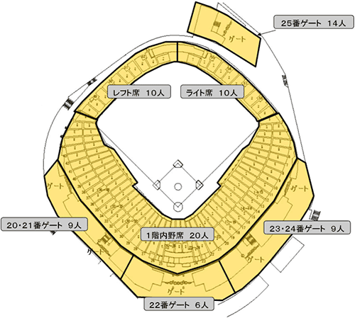 東京ドームにおけるプロ野球公式戦の具体例図