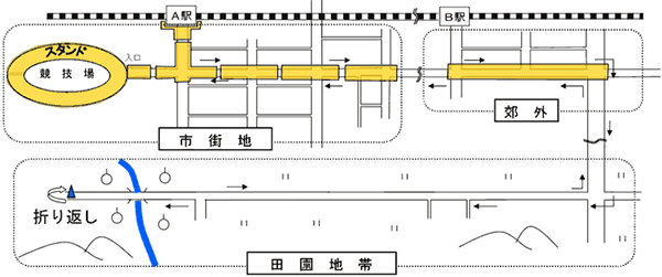 マラソン大会警備（架空）における「区域」のイメージ図
