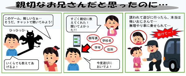 親切なお兄さんだと思ったのに...
子供：このゲーム、難しいなぁ...そうだ、チャットで聞いてみよう！
お兄さん？：いくらでも教えてあげるよ！
子供：すごく親切に教えてくれた！聞いてよかった!!
顔写真、学校名、学年、住所の送信
お兄さん？：今度遊びにおいでよ！
誘われて遊びに行ったら、本当は怖いおじさんで...無理やり車に乗せられて...
子供：助けてー！