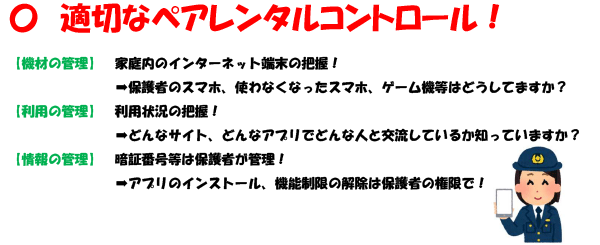 適切なペアレンタルコントロール！
機材の管理 家庭内のインターネット端末の把握！→保護者のスマホ、使わなくなったスマホ、ゲーム機等はどうしてますか？
利用の管理 利用状況の把握！→どんなサイト、どんなアプリでどんな人と交流しているか知っていますか？
情報の管理 暗証番号等は保護者が管理！→アプリのインストール、機能制限の解除は保護者の権限で！