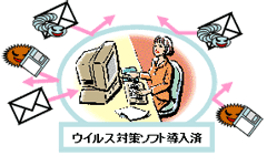 イラスト:ウイルス対策ソフト導入済