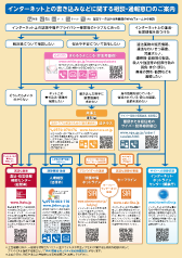 インターネット上の書き込みなどに関する相談・通報窓口のご案内チラシ