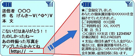 イメージ：ワンクリック詐欺