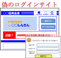 偽のログインサイト