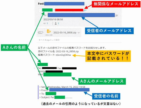 感染を広げるメールの事例1