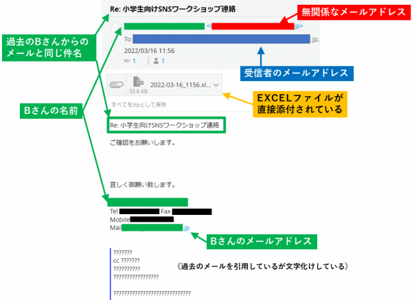 感染を広げるメールの事例2