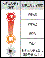 暗号化の実施の画像