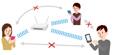 利用者の端末を保護するための端末同士の通信禁止の画像