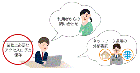 利用者情報の適切な確認とアクセスログの記録・保存の画像