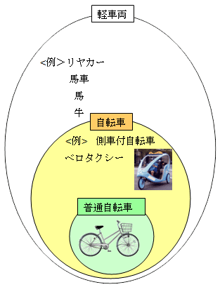 イラスト:自転車の位置づけ