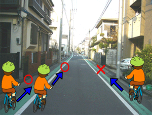 路側帯(自転車通行可)の画像
