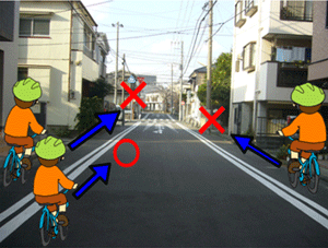 歩行者用路側帯(自転車通行不可)の画像
