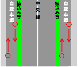 イラスト:自転車道の通行