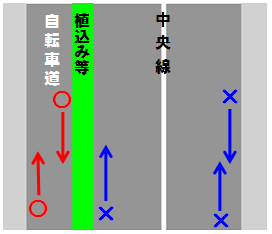 イラスト:普通自転車の自転車道の通行