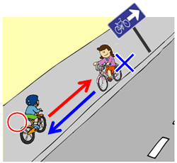 イラスト:標識が設置された自転車道・歩道での通行方法