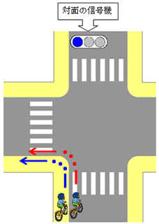 イラスト:交差点の左折