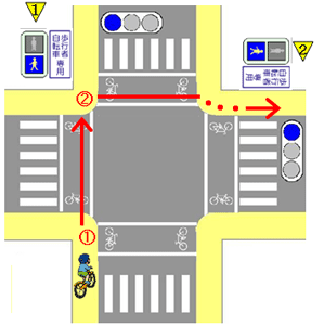 イラスト:歩行者・自転車専用信号機と自転車横断帯がある場合の交差点の右折