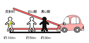 車両からの見え方（例）の画像