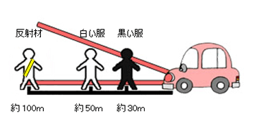 車両からの見え方(例)の画像