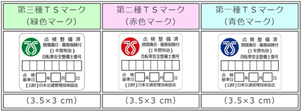第一種TSマーク（青色マーク）、第二種TSマーク（赤色マーク）、第三種TSマーク（緑色マーク）の画像