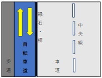 自転車道の画面イメージ