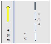 道路の左側の路側帯の画面イメージ
