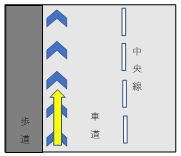 矢羽根表示の画面イメージ