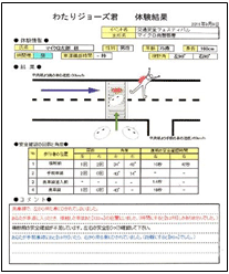 体験結果イメージ