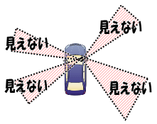 図:自動車の死角