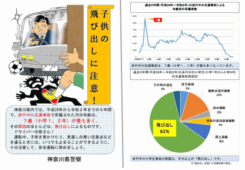 子供の飛び出しに注意の画像