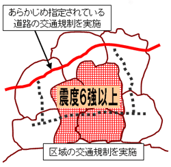 イラスト：指定された道路の交通規制の例